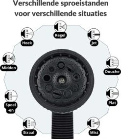 Buxibo - Wandslangenbox 20 Meter + 2 Meter - Tuinslang Met Haspel - 9 Sproei Standen - Slangenhouder 180° Draaibaar - Tuinslanghaspel Zwart+ Gratis Sproeier - Zwart -Gardena Winkel 1040x1200 1