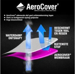 AeroCover Parasolhoes - Zweef Parasols - Grijs - 250x55 Cm (HxB) 20 AeroCover Parasolhoes - Zweef Parasols - Grijs - 250x55 Cm (HxB) -Gardena Winkel 1200x1191 2