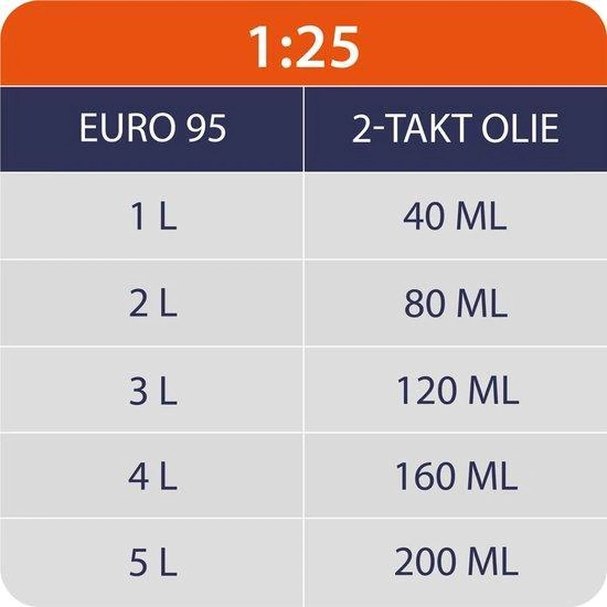 Kibani Kantenmaaier 4-in-1 – Bosmaaier Benzine - 52 Cc / 1.9 Pk 2-takt Motor – Incl. Onkruidborstel ,Maaidraad, Zaagblad 40-tands En Veiligheidsset 9 Kibani Kantenmaaier 4-in-1 – Bosmaaier Benzine - 52 Cc / 1.9 Pk 2-takt Motor – Incl. Onkruidborstel ,Maaidraad, Zaagblad 40-tands En Veiligheidsset - Afbeelding 9