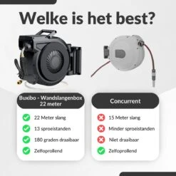 Buxibo - Wandslangenbox 20 Meter + 2 Meter - Tuinslang Met Haspel - 9 Sproei Standen - Slangenhouder 180° Draaibaar - Tuinslanghaspel Zwart+ Gratis Sproeier - Zwart -Gardena Winkel 1200x1200 388