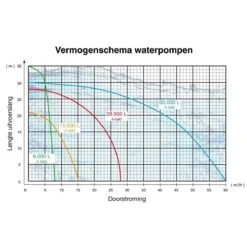 Kibani Waterpomp 8.000 Liter P/uur - 98 Cc / 1.5 PK 4-takt Benzine Motor - 4000 Toeren/Minuut - Doorstroming 8 M³ P/uur - Tuinpomp 20 Kibani Waterpomp 8.000 Liter P/uur - 98 Cc / 1.5 PK 4-takt Benzine Motor - 4000 Toeren/Minuut - Doorstroming 8 M³ P/uur - Tuinpomp -Gardena Winkel 1200x1200 494