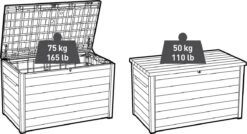Keter Ontario Opbergbox - 870L - 147x83x86cm - Grafiet -Gardena Winkel 1200x649