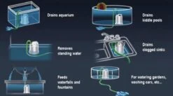 Sicce Ultra Zero - Vlakzuiger - Dompelpomp - Wateroverlast - 3000 L/h -Gardena Winkel 1200x665