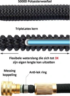 G-Flex Flexibele Tuinslang - Waterslang - 8 Verschillende Sproeistanden - Inclusief Opbergtas/splitter/Koppelstuk/Houder/Rubbers - 30 Meter 12 G-Flex Flexibele Tuinslang - Waterslang - 8 Verschillende Sproeistanden - Inclusief Opbergtas/splitter/Koppelstuk/Houder/Rubbers - 30 Meter -Gardena Winkel 880x1200
